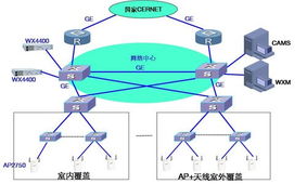 維新康科技 助力高校構建高效無線局域網，推動計算機集成與信息系統現代化